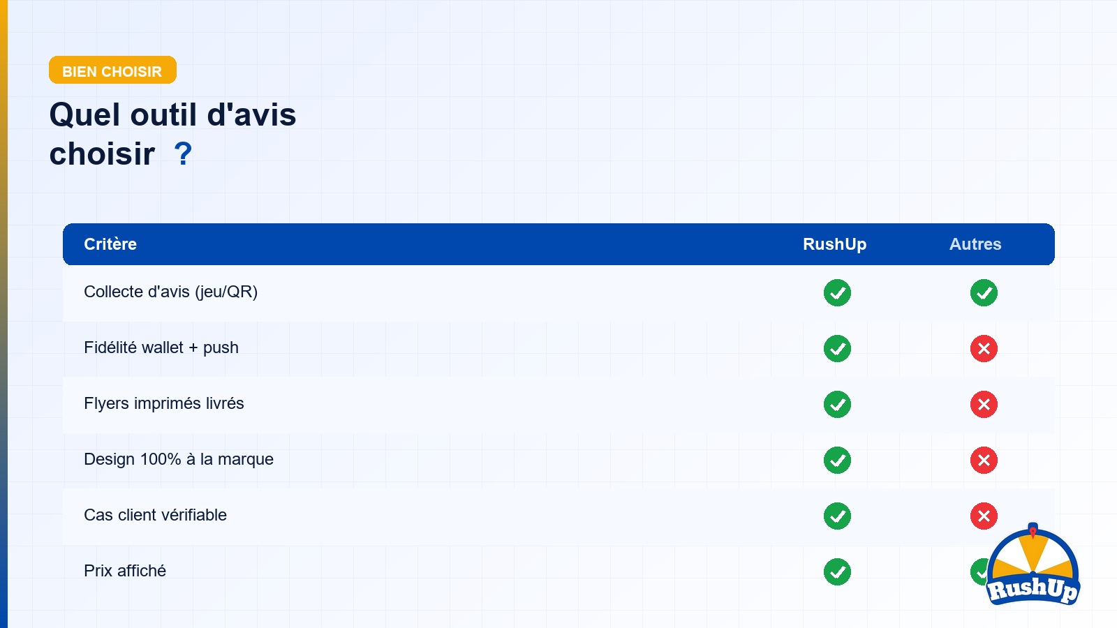 Comparatif des solutions d'avis Google